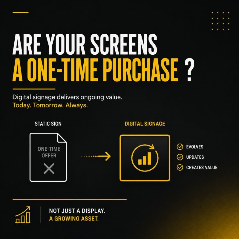 Are your screens a one time purchase… or a long term asset
